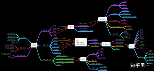 通信工程专业与网络工程方向的职业路径探索