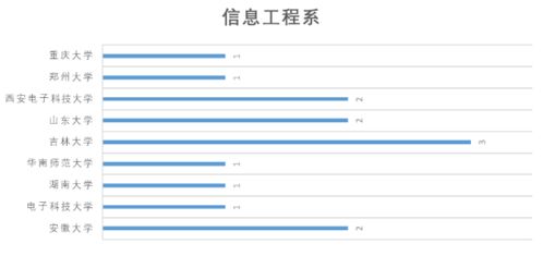 电子科技大学信息与通信工程学院网络工程专业 连接未来的数字桥梁