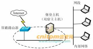 网络工程师每日一练试题 通讯工程（2022年1月2日）