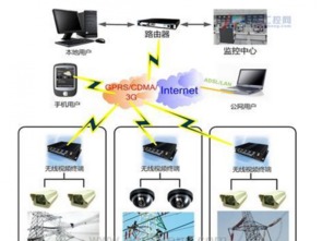 黛茗监控可视通讯系统 构建智能安防新生态